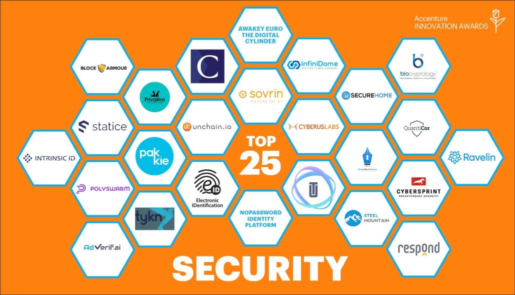 Accenture Innovation Award Top 25